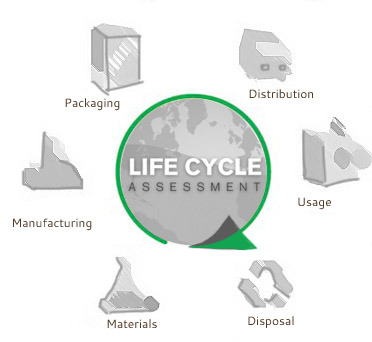 Swsustainability_lca